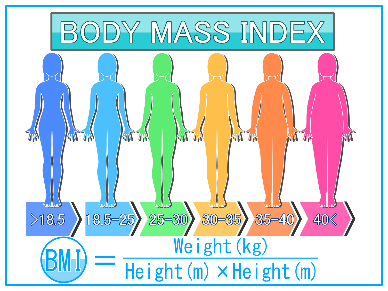 BMI